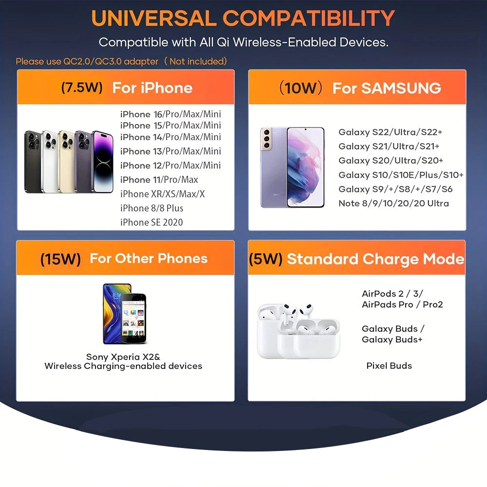 Wireless Fast Charging Pad