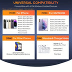 Wireless Fast Charging Pad