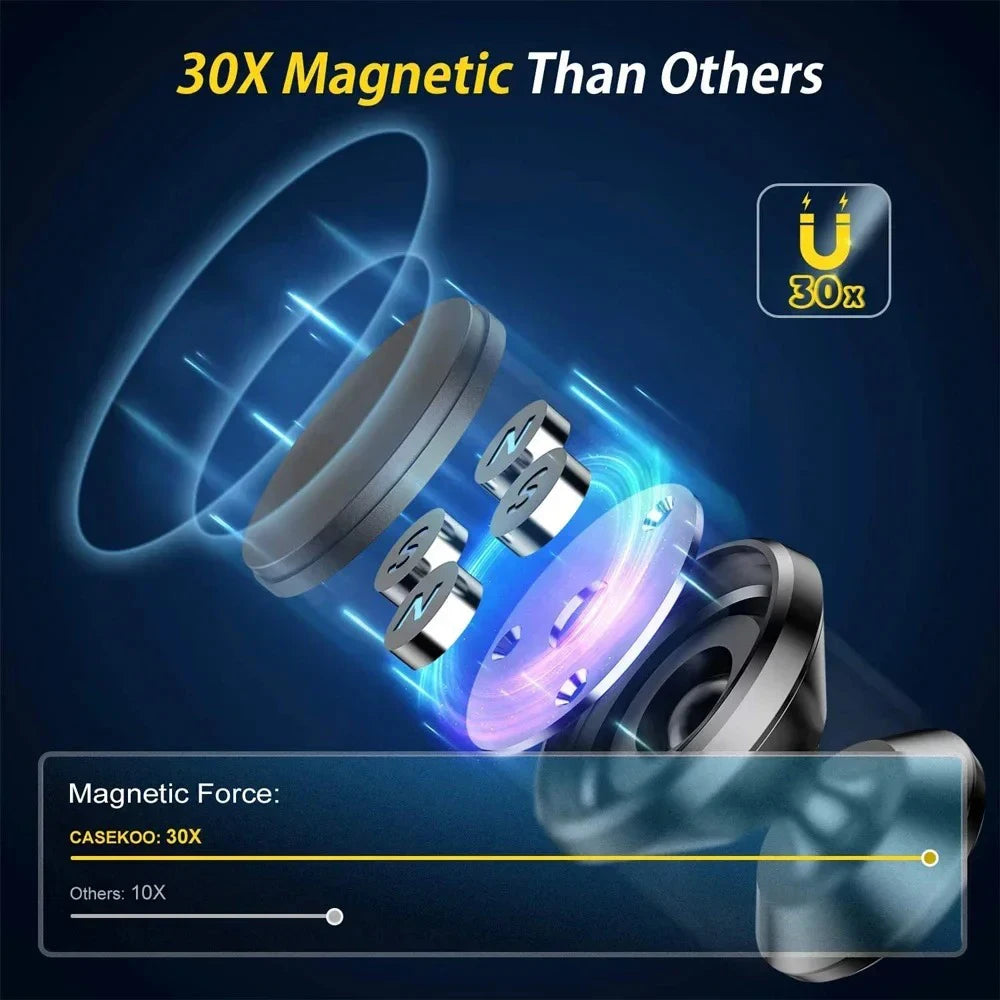 Magnetic Car Phone Holder 360° Dashboard Mount